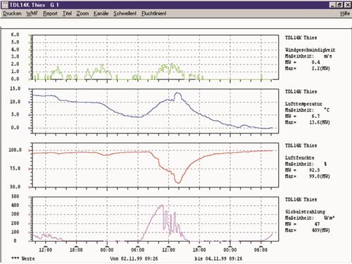 Meteo software